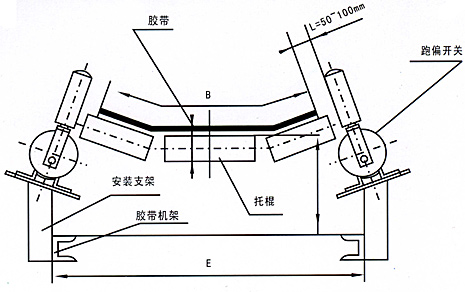 LHPK-1230兩級(jí)跑偏開(kāi)關(guān)安裝示意圖